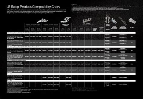 Was hoping to find that my overworked tranny had locked up. . Toyota tacoma engine swap compatibility chart